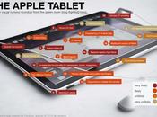 rumeurs Tablet Apple image