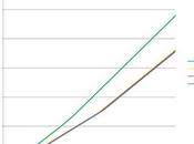 Impôt revenus, comment calculer?