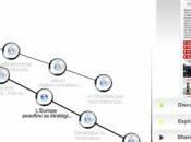 Pearltrees l’outil bookmarking graphique