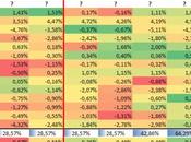 S&P500; jours surachat