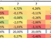INDICES Débriefing