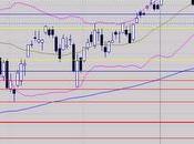 Construction haussière cours