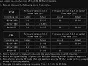 News nouveau firmware pour Canon MkII