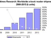 millions readers vendus 2013