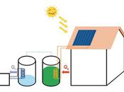 Stockage solaire l’absorption potentiel chimique fait chemin