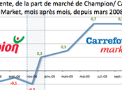 Carrefour market pari réussi