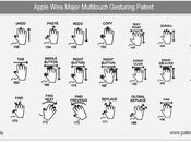 Apple: gestes remplacent raccourcis...