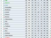 Ligue résultats samedi 2010 (journée n°37)