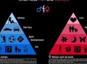 Pyramide Maslow pour hommes femmes