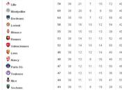 Classement final championnat Ligue