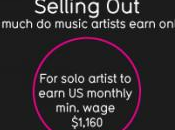 Comment gagner 1160$ mois musique?