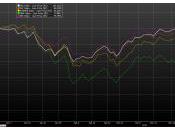 EURO/DOLLAR depuis plan européen