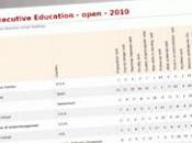 L’IMD Lausanne dans mondial meilleures écoles formation continue
