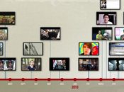 YouTube vidéos plus pertinentes dernières années
