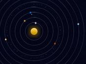 planètes système solaire animation insolite