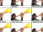 Comment utiliser vuvuzela lors Coupe Monde