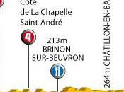 Tour France 2010 6ème étape Montargis Gueugnon (227.5