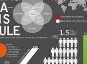 L’infographie l’infographie (critique acerbe)