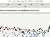 Climategate enterré? vite…