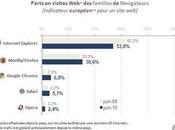 monde navigateurs chamboulement