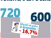 Violences Grenoble Saint-Aignan l'échec d'une politique