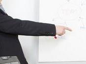 Comment bien choisir société