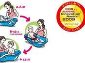 Pour faire trempette dans baignoire TIGEX