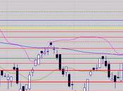 rebond correctif venir?