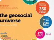 Infographie: géosocial représenté