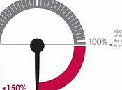 Jeter plus vite pour acheter