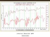 Nouvelle adresse pour Plotrun