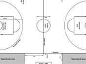 nouvelles règles basket FIBA
