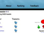 pulseofthetweeters.com sont twittos plus influents