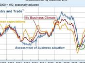 Bourse l'IFO commandes biens durables rescousse