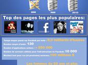 [infographie] Facebook Facts