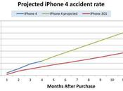 L’Iphone plus solide l’Iphone