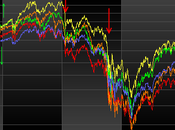 marché actions compartimente défaveur