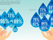 Vous lavez-vous vraiment mains
