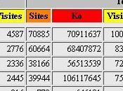 Bilan blog pour cette prémiere saison