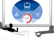 Microsoft racheté société Canesta dans l'espace)