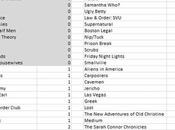 Strike épisodes qu’ils nous restent…