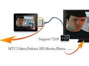 Adaptateur HDMI pour iPhone iPad