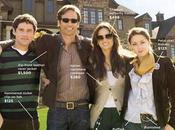 Famille Jones avec Demi Moore David Duchovny notre sortie ciné semaine
