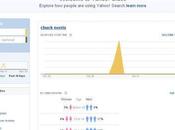 sortie Yahoo Clues, Google Trends