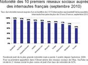 Etude Réseaux sociaux Internautes français