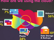 Qu'en est-il "cloud computing" aujourd'hui