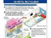 hôtels "recyclables"