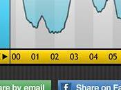 [TUTO] [TEST] Sleep Cycle alarm clock.