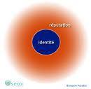 Réputation tenace