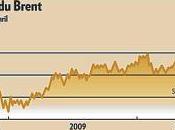 Pétrole pourrait dépasser dollars